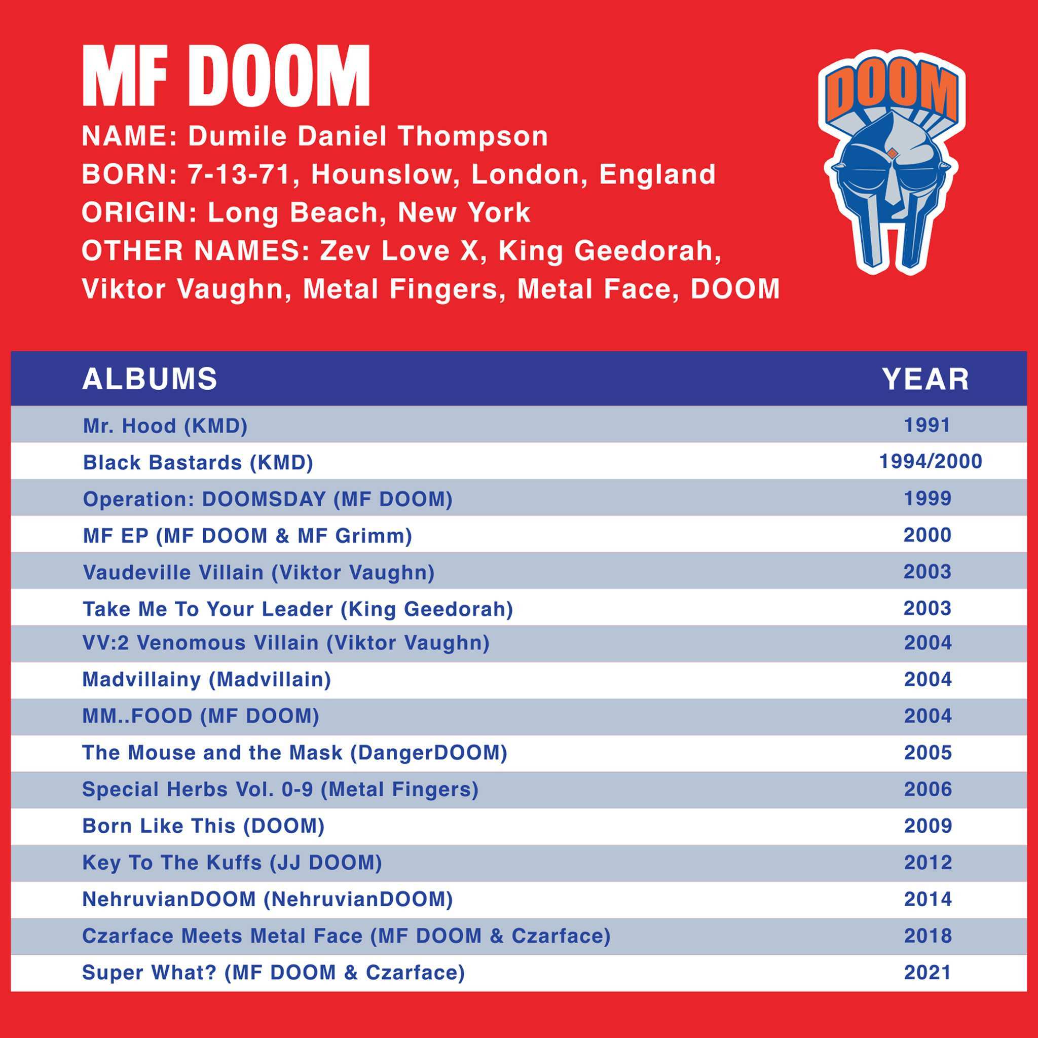 Super7 ReAction MF DOOM figurina NYC Wave 3