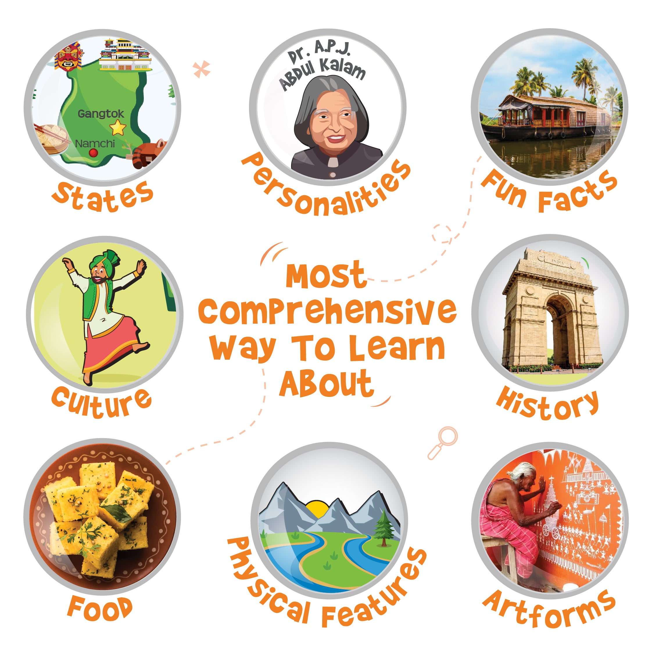 Imagimake Mapology India Flashcards carduri educative 31 buc