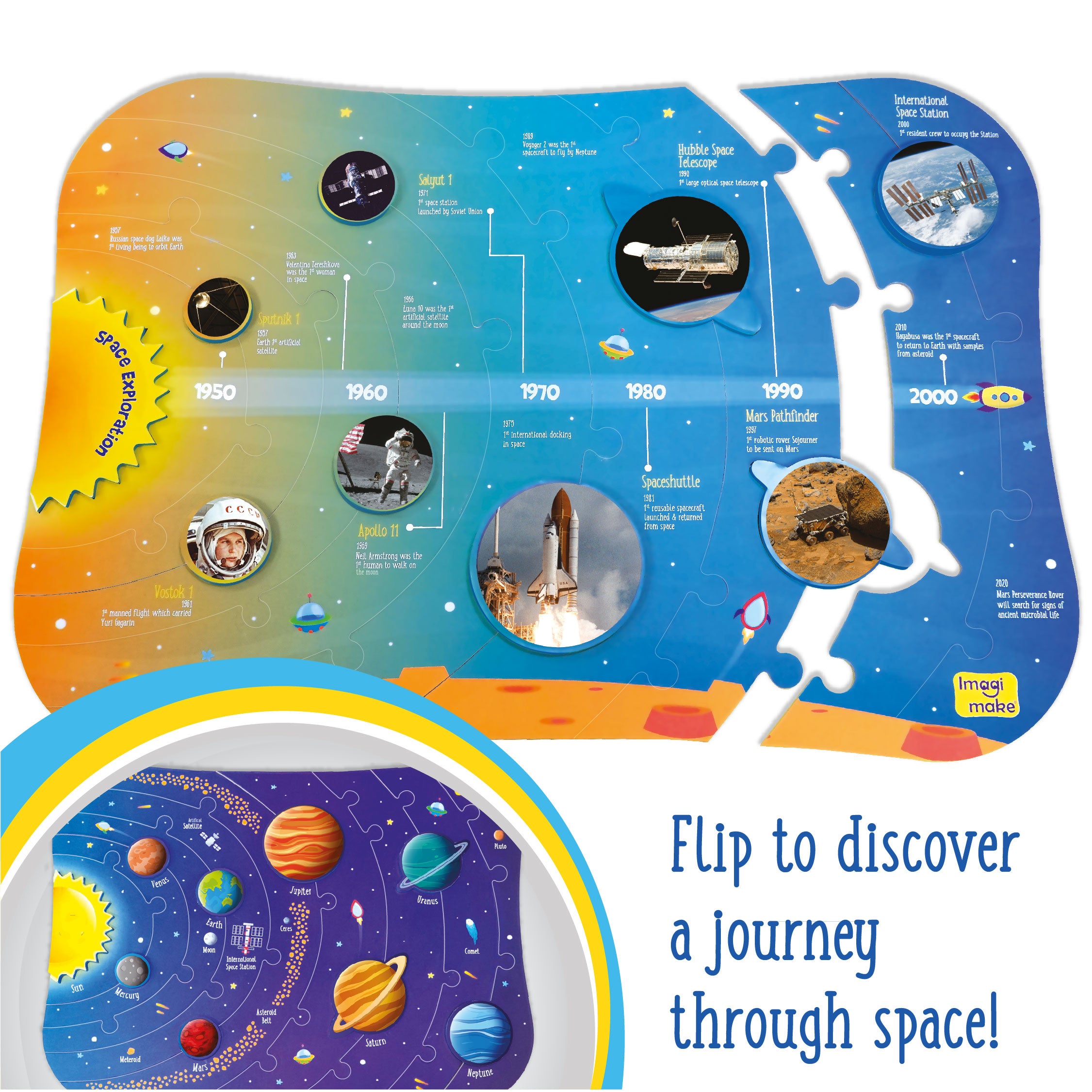 Imagimake Mapology puzzle sistem solar 2 fete