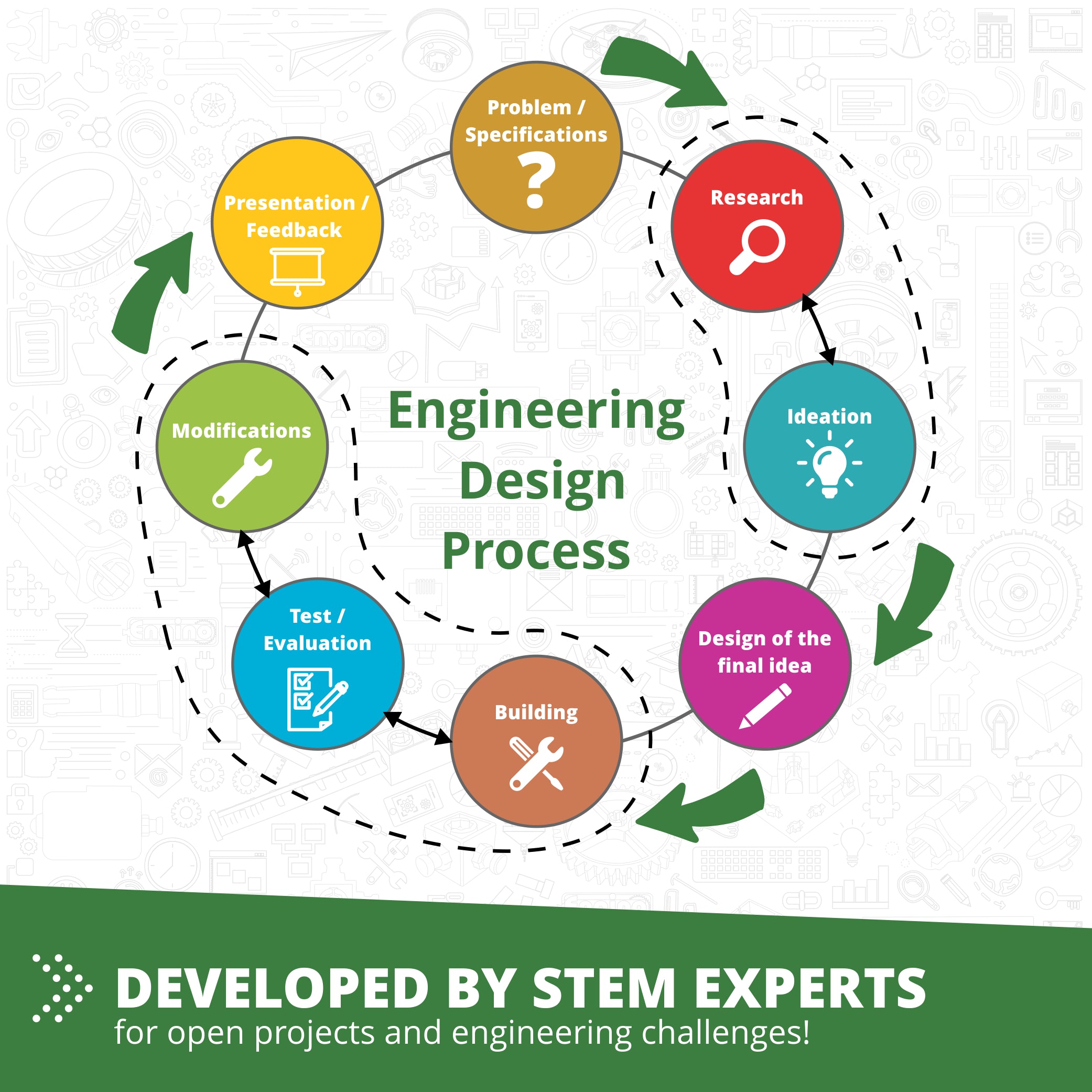 Engino DIY Greenhouse E94.1 sera educativa 4 modele plante