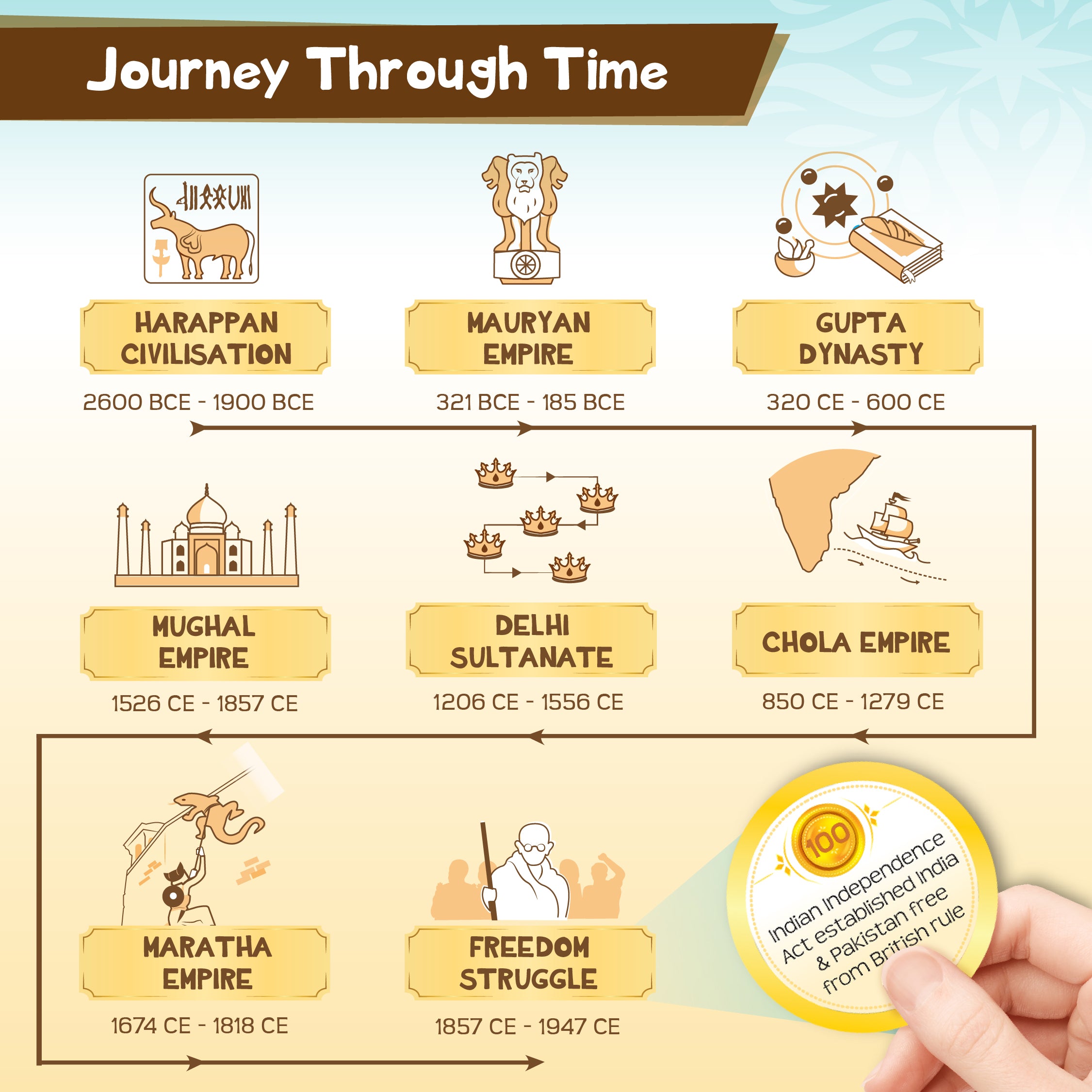 Imagimake Mapology History Quest joc educativ
