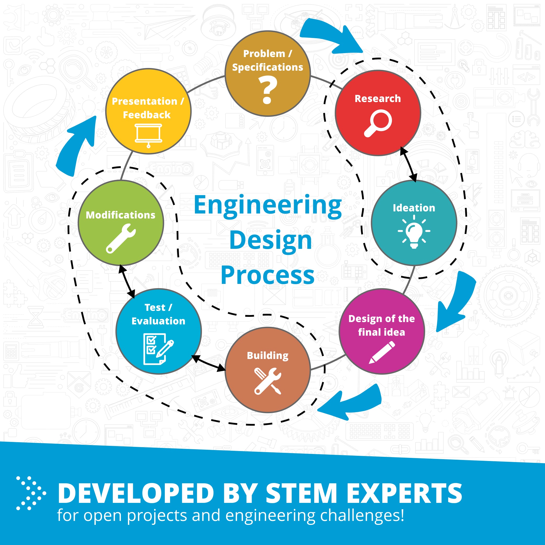 Engino Discovering STEM Fluid Dynamics E83.1 set 6 modele